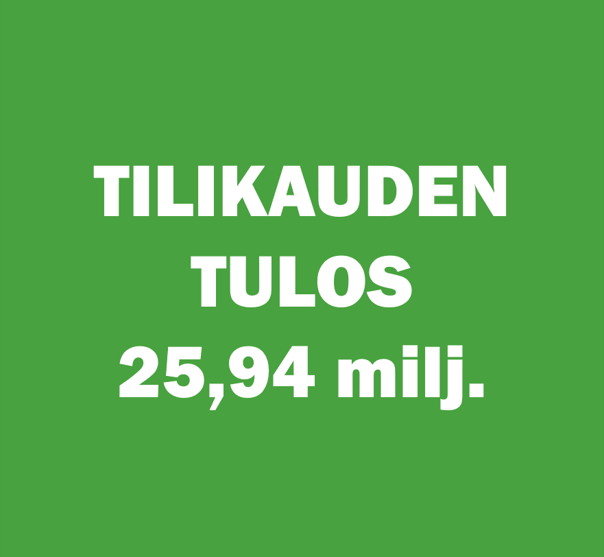 Tilikauden tulos 25,94 miljoonaa
